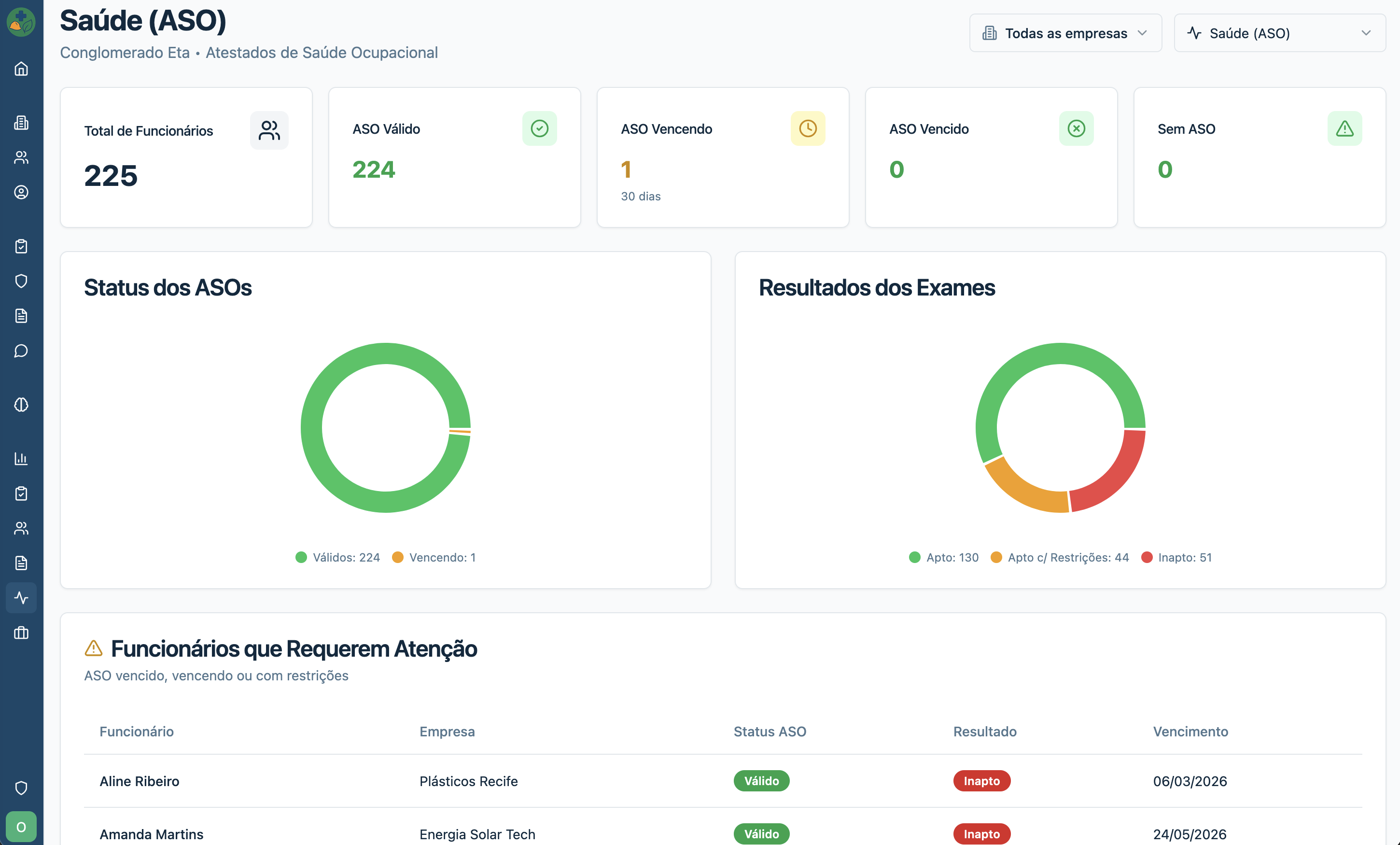 Tela de gestão de ASOs do HSE Fácil